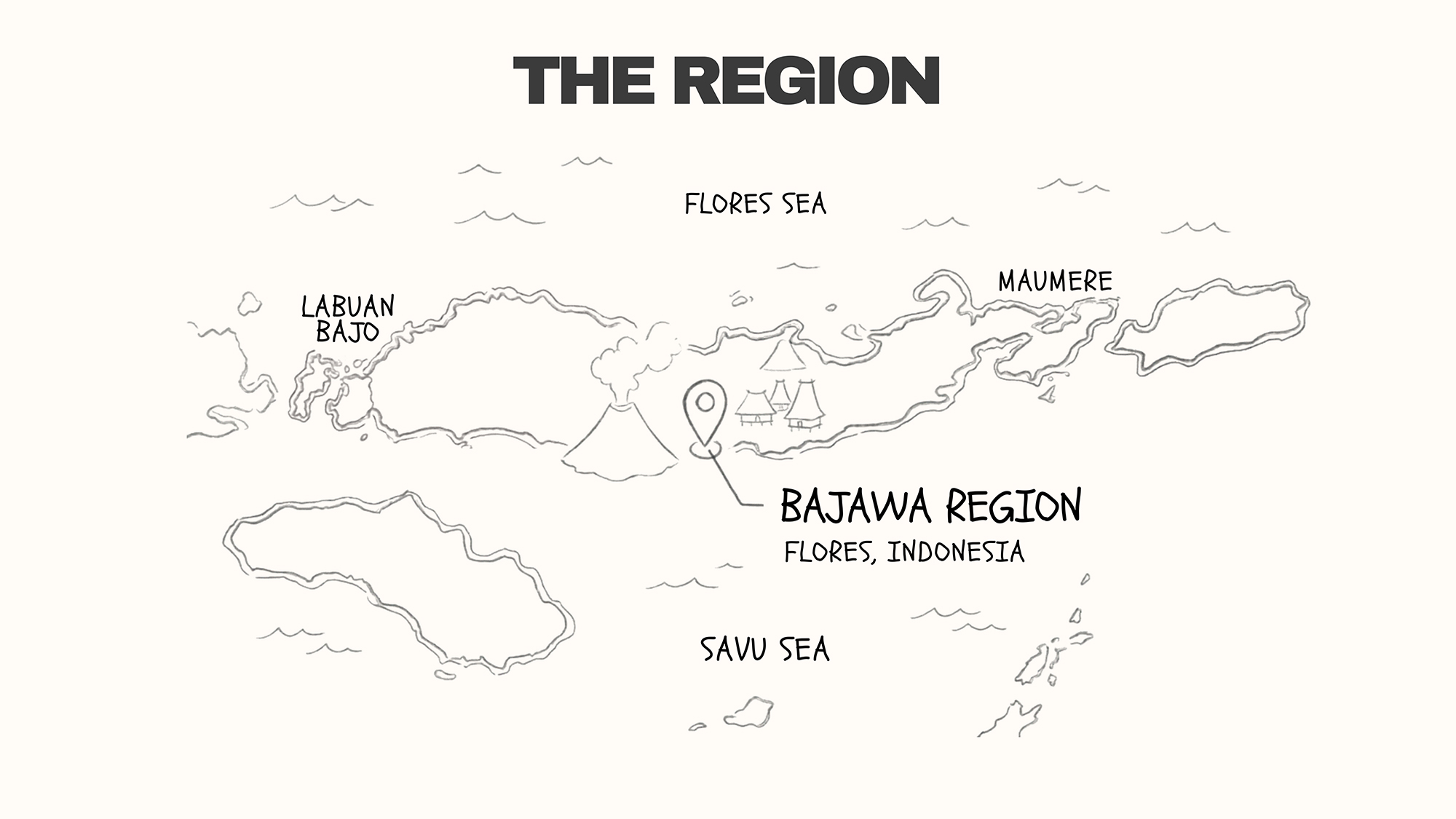 region